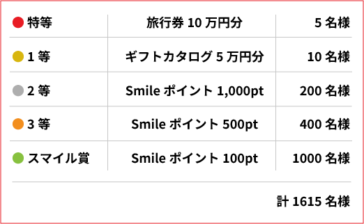 Web会員サービス「Smile+(スマイルプラス)」